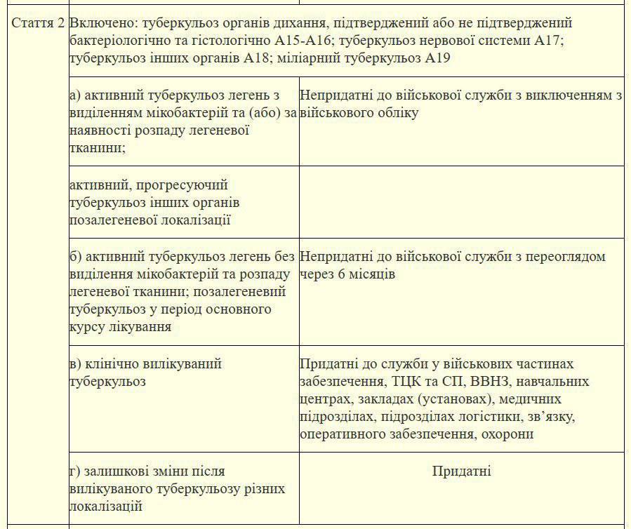 хвороби від служби в армії 2024