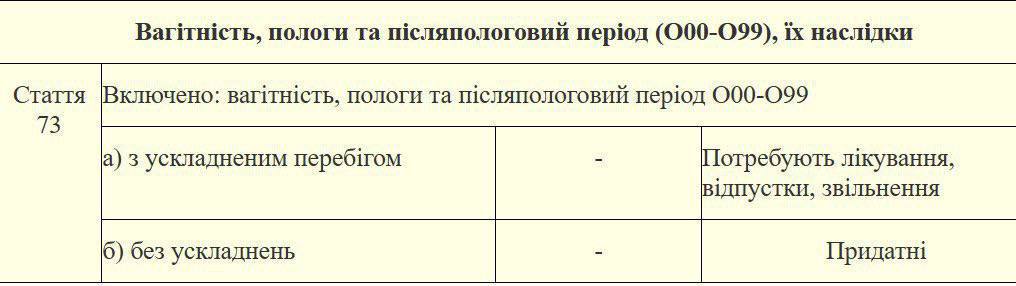 Міноборони оновило перелік хвороб, які визначають придатність до військової служби - фото 5